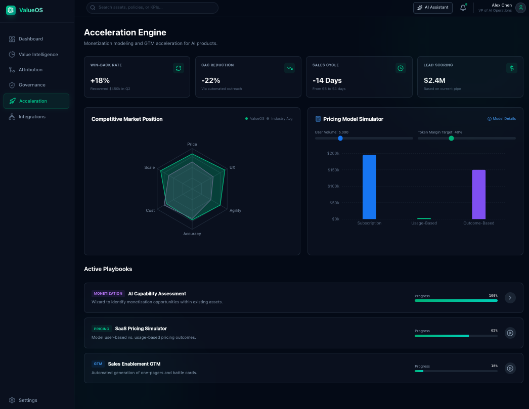 Acceleration Engine - AI Monetization Platform