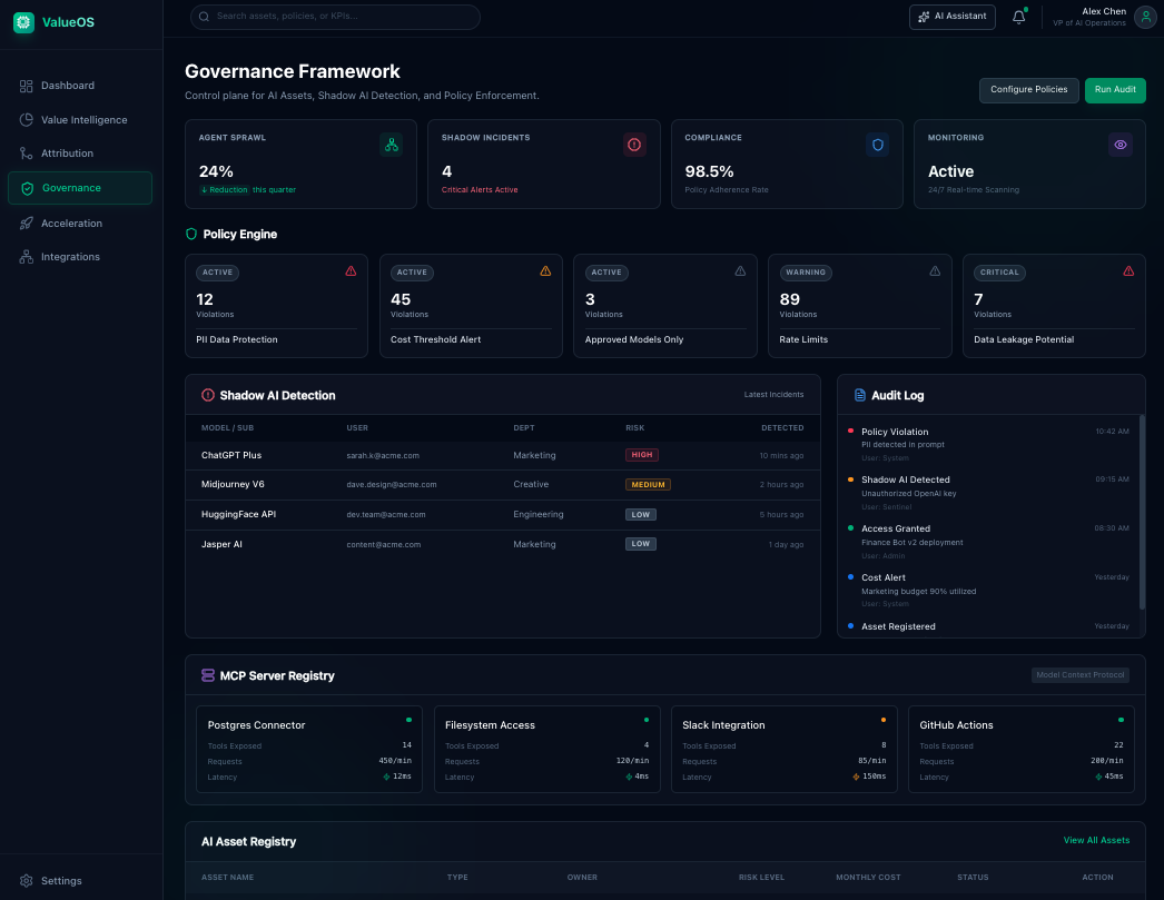 Governance Framework - AI Agent Control Plane
