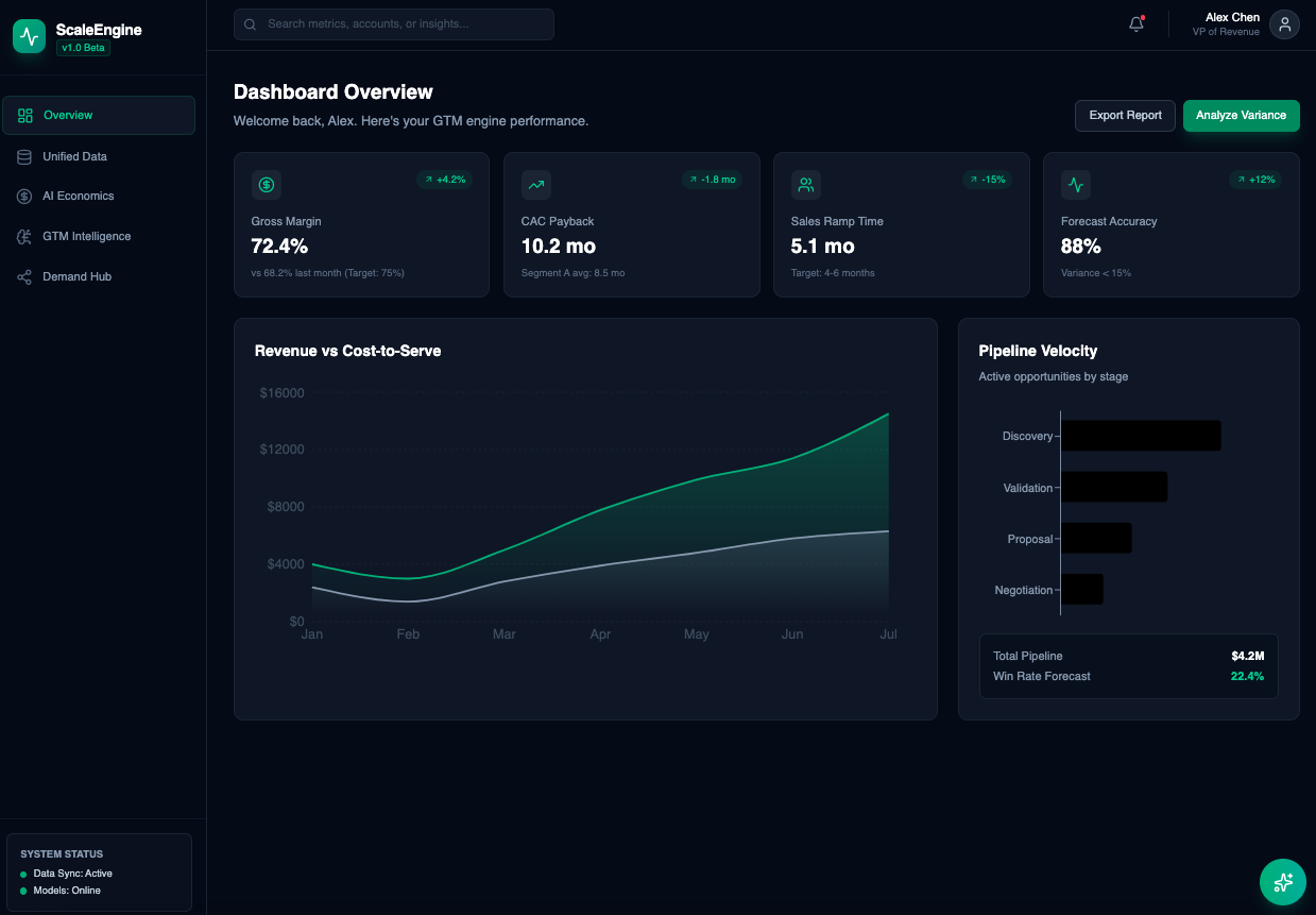 AI GTM Execution Strategy Dashboard